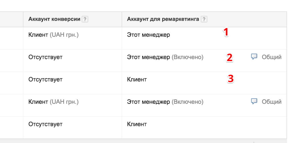 статусы доступа