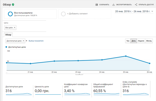 Conversion rate example ga.png