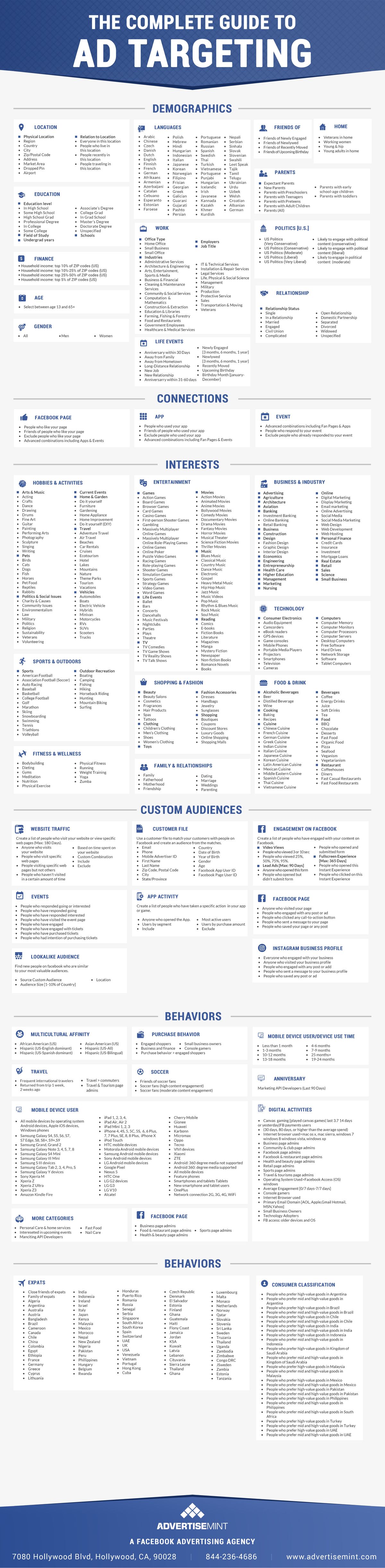Complete-guide-to-facebook-targeting.jpg