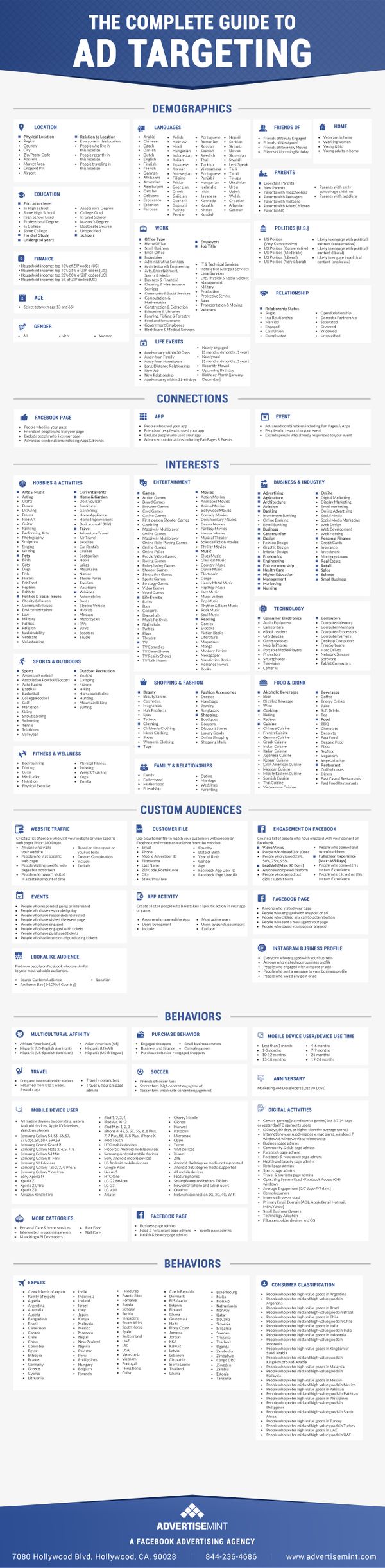 Complete-guide-to-facebook-targeting.jpg