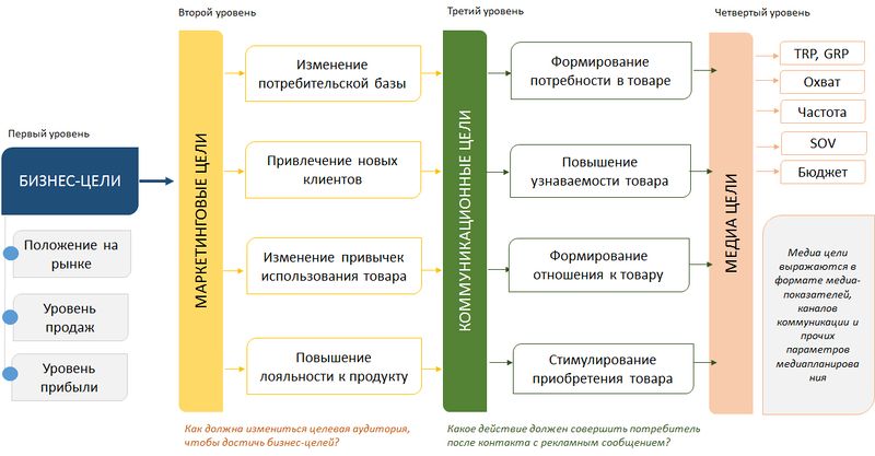 Файл:Marketing buisness-goals.jpg