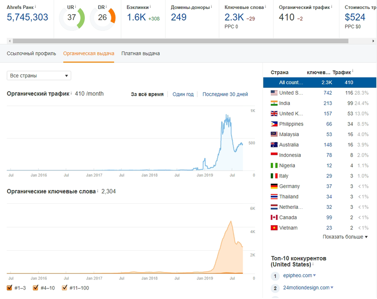 Файл:Ahrefs3.png