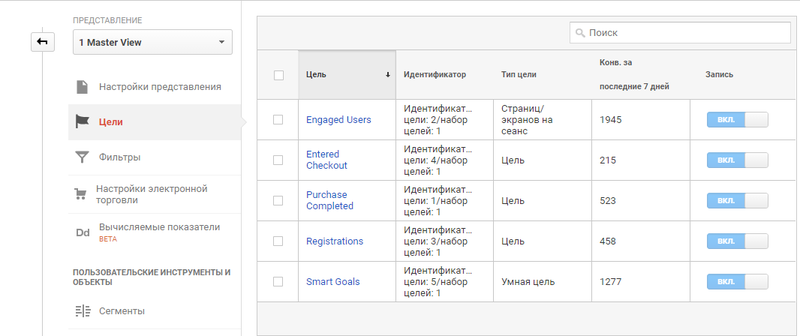 Файл:Goals Google Analytics.png