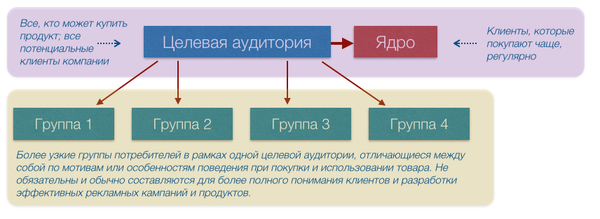 Ta-description-chart.png