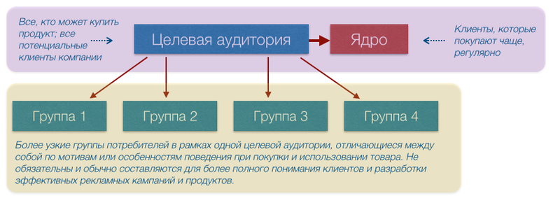 Файл:Ta-description-chart.png