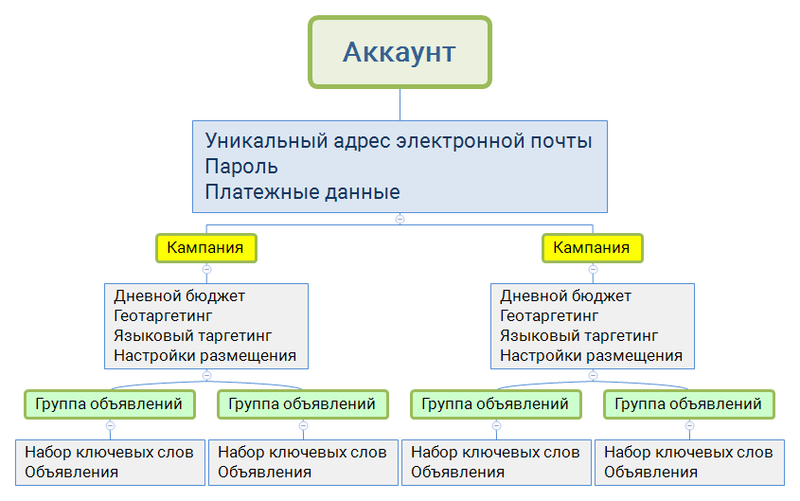 Файл:Аккаунт.png