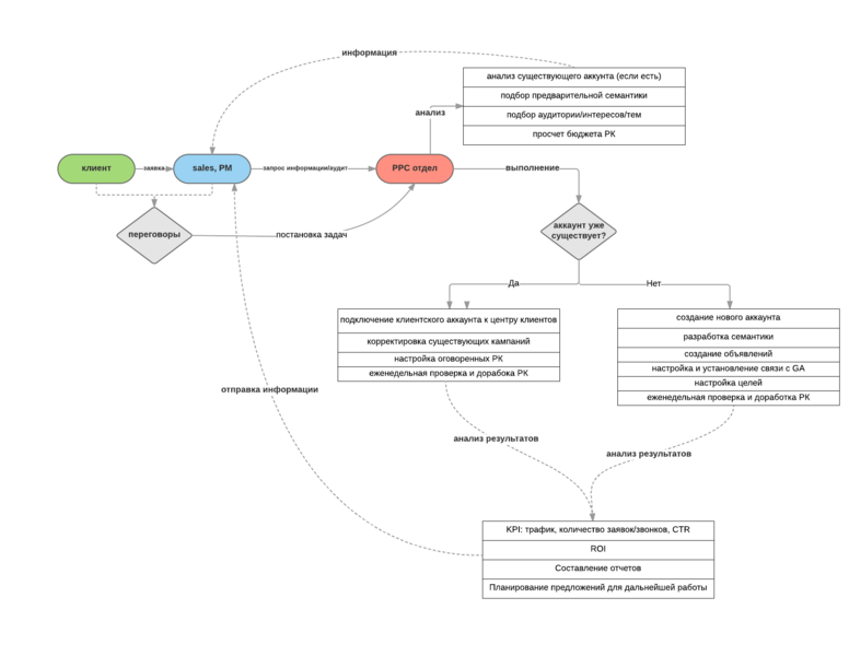 Файл:PPC BP.png