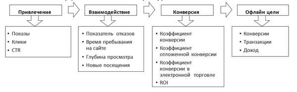 Пример целей маркетинга