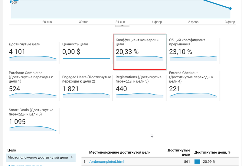 Файл:Goal conversions example.png