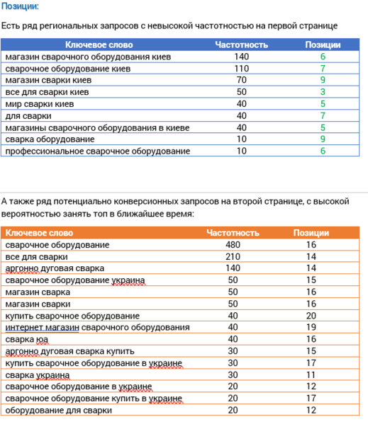 Файл:Пример анализа позиций.png