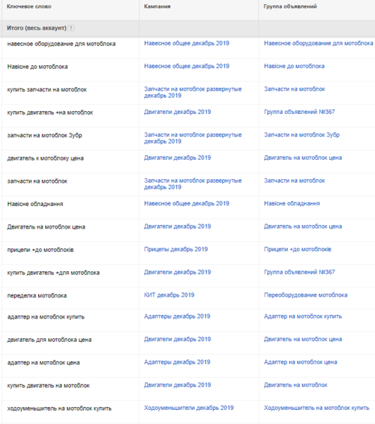 Файл:Adwords errors12.png