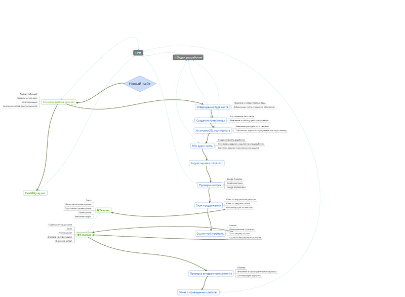 Файл:Seo.png