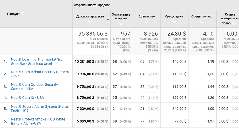 Файл:Ecommerce example.png
