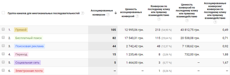 Файл:Assosiate conversions.png