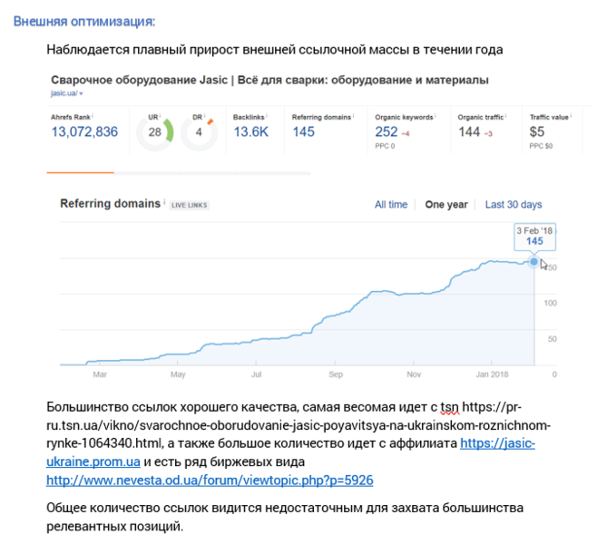 Файл:Пример анализа внешней оптимизации.png